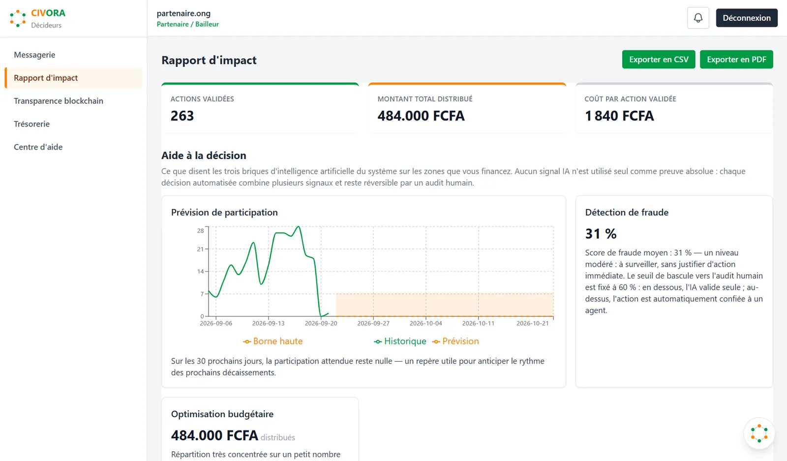 Rapport d’impact d’un partenaire : actions validées, montant distribué, coût par action, exports CSV et PDF.