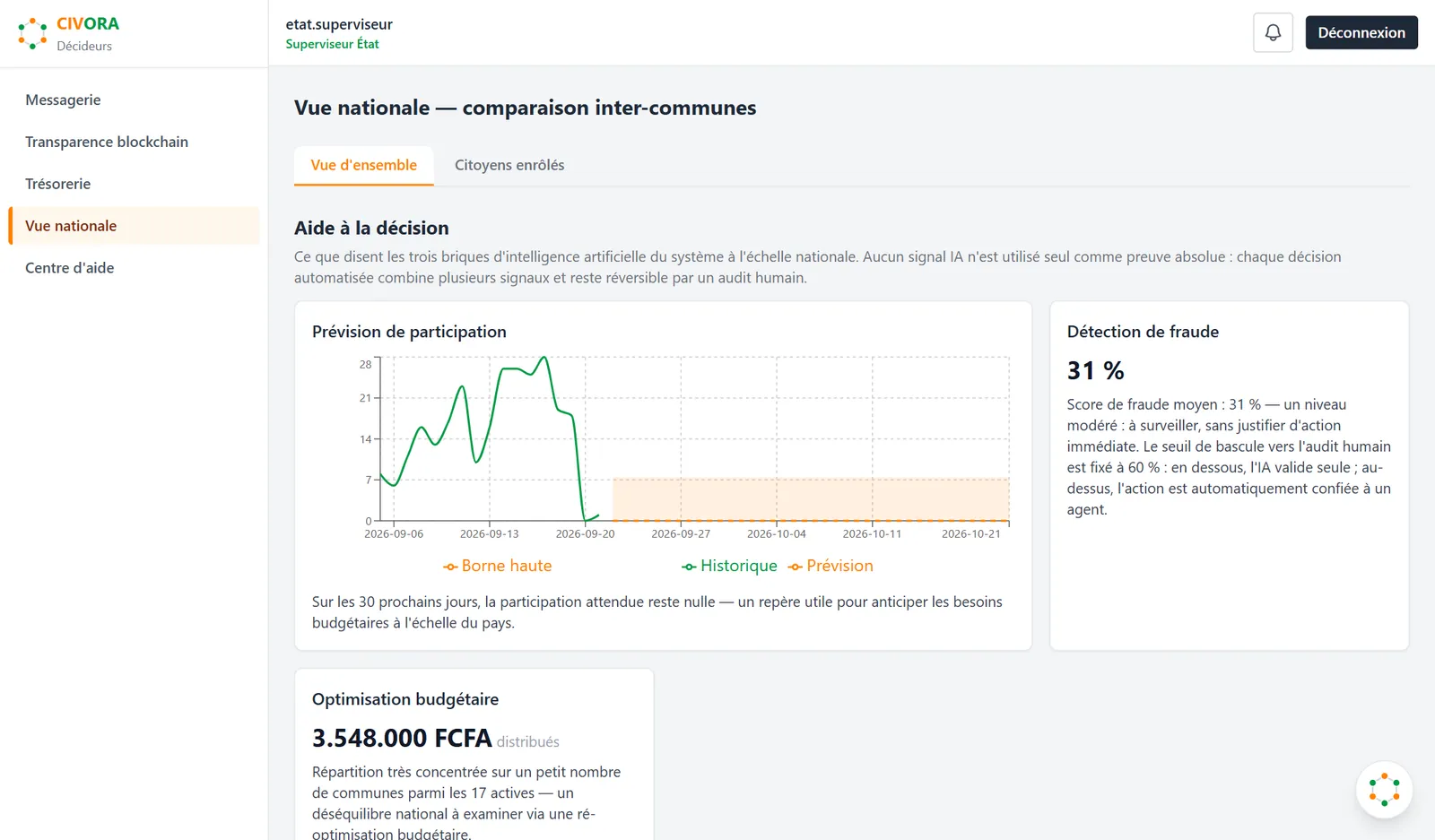 Vue nationale du superviseur de l’État : comparaison inter-communes, prévision, détection de fraude.