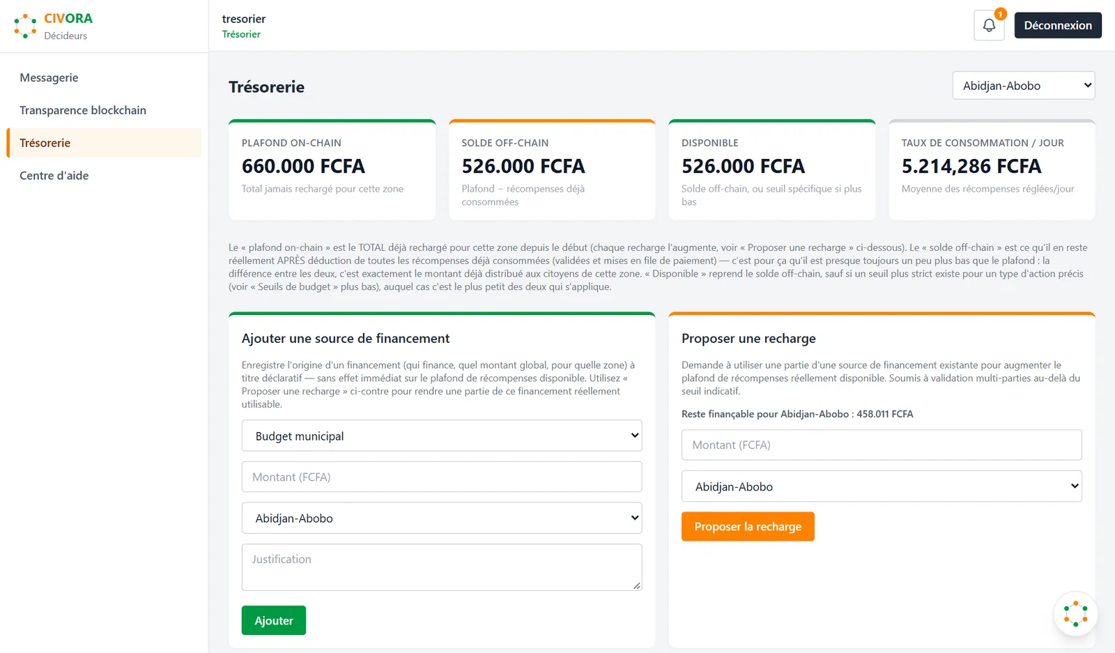 Espace trésorerie : plafond, solde, disponible, sources de financement et propositions de recharge.